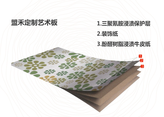 定制藝術板