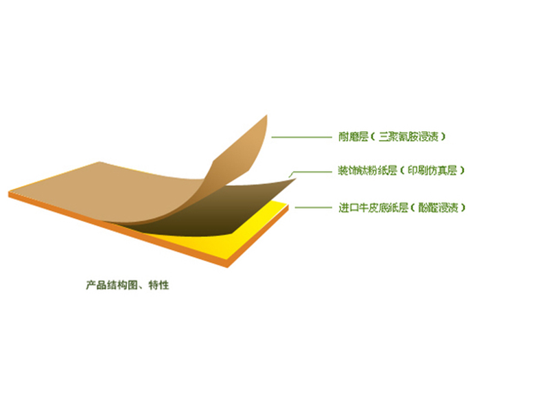 防火板,耐火板,彎曲耐火板