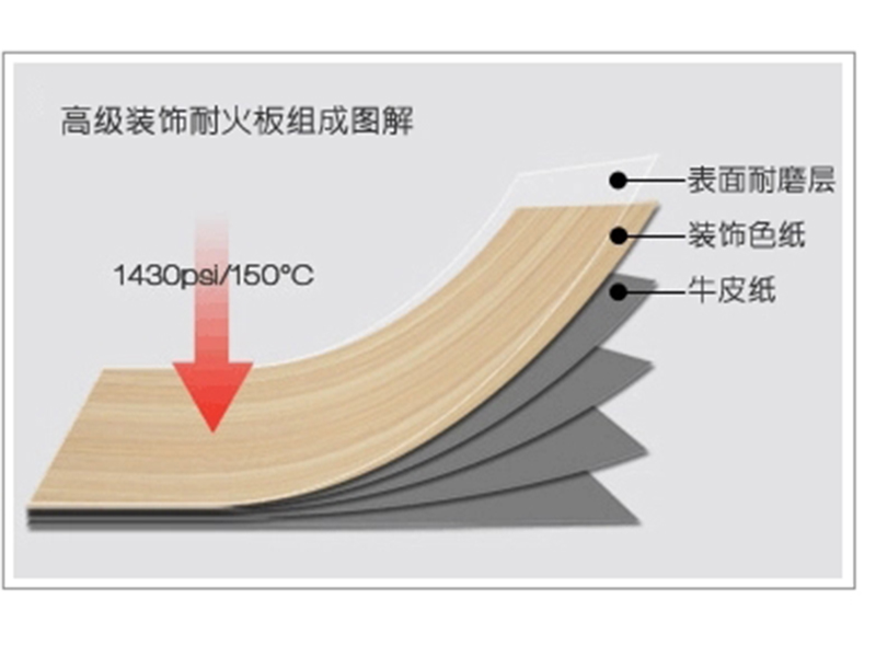 耐火板,煙臺耐火板廠家, 煙臺耐火板公司