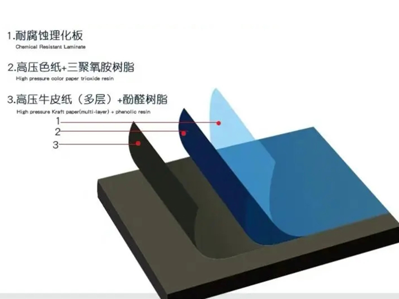 理化板,理化板廠家,理化板板定制